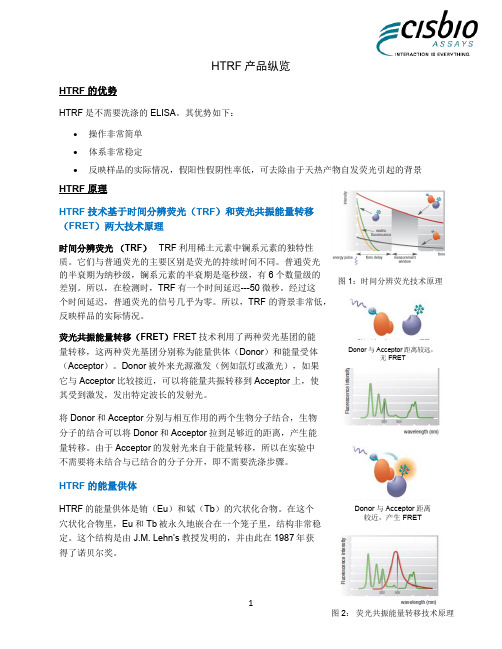 高通量药物筛选利器——HTRF, Mini Catalogue - Cisbio
