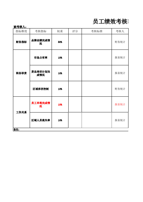 员工绩效考核表Excel模板