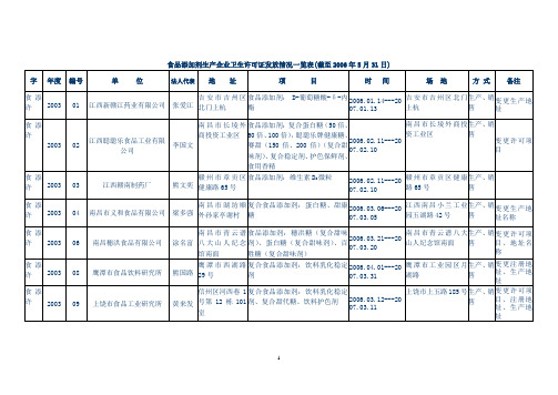 食品添加剂生产企业卫生许可证发放情况一览表(截至200