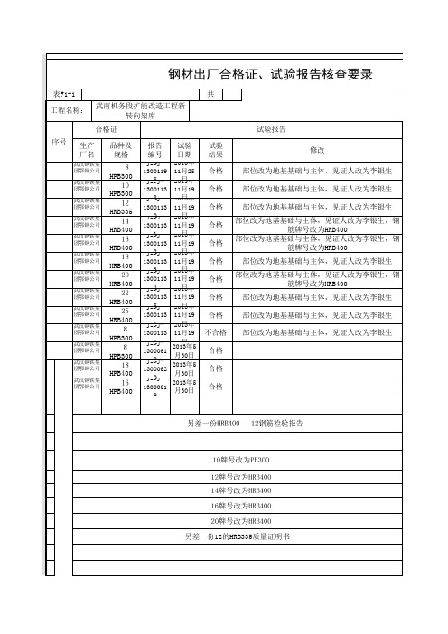 钢材出厂合格证、试验报告核查要录