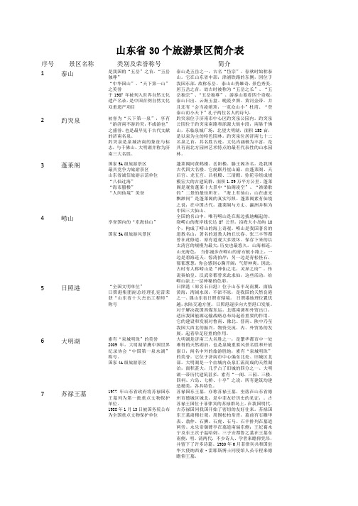 山东省30个旅游景区简介表