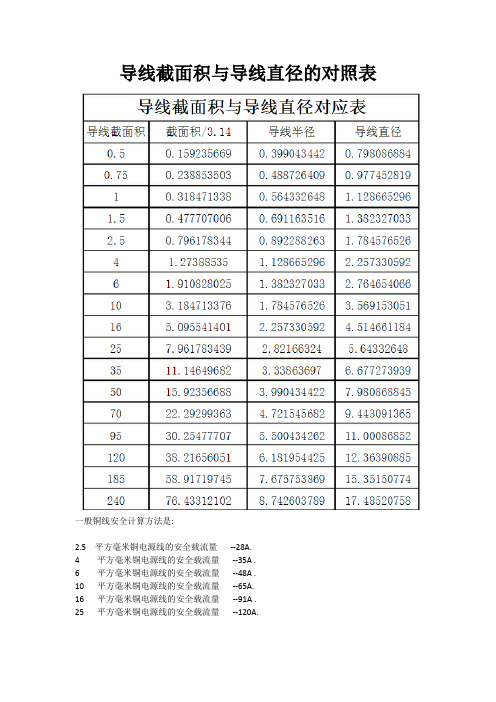 导线截面积直径电流关系表