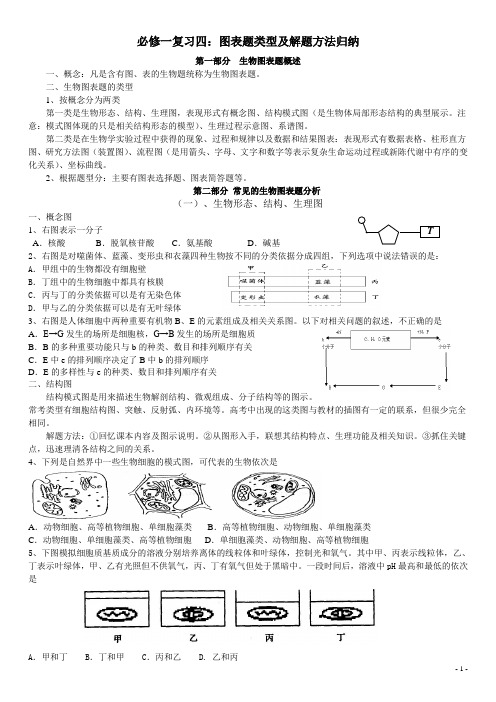 必修一图表题解法