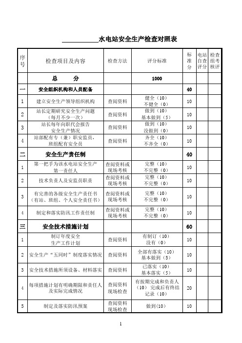 水电站安全千分制检查表(空表)