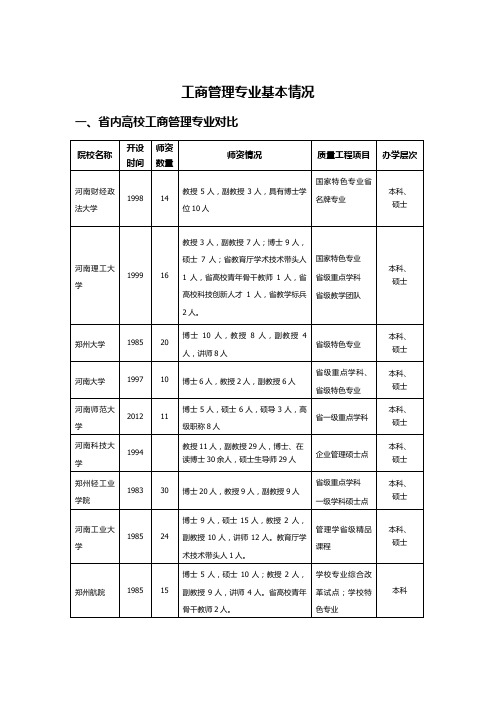 工商管理专业建设基本情况