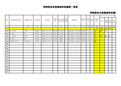 5301250030031113宜良县狗街镇化鱼小学