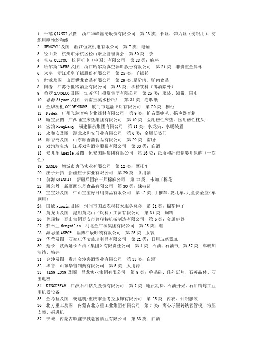 2010中国驰名商标