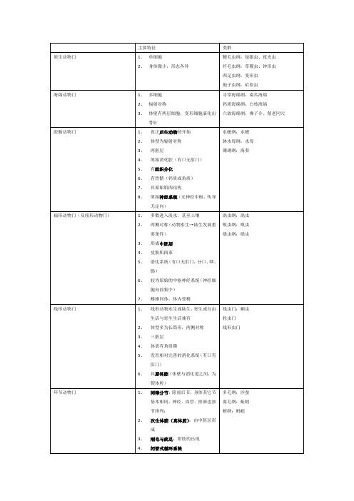 动物科学复习