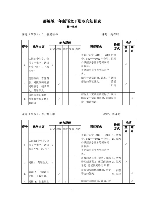 部编版一年级下册语文双向细目表