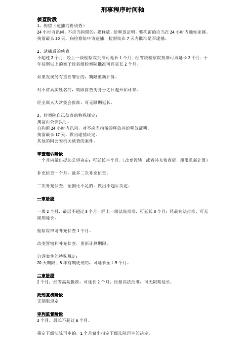 刑事程序时间轴