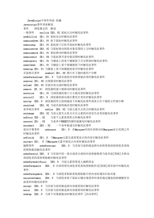 JavaScript中事件列表_收藏