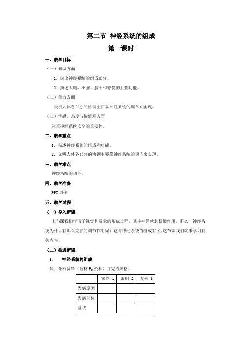 人教版生物七年级下册：4.6.2 神经系统的组成 教案设计