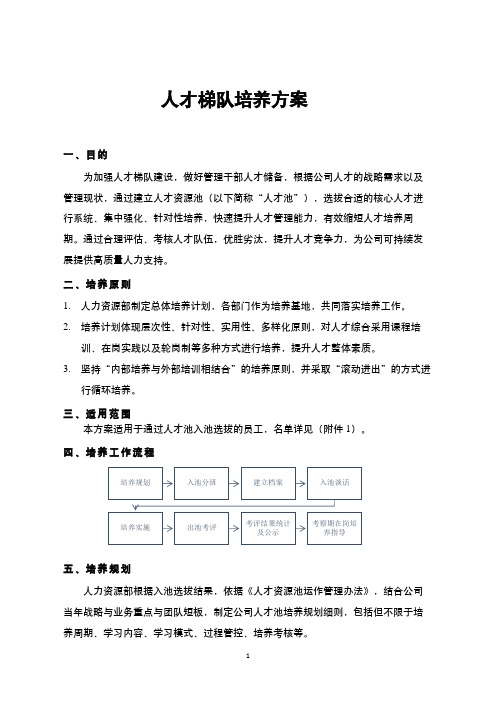 人才梯队培养方案(标准版)