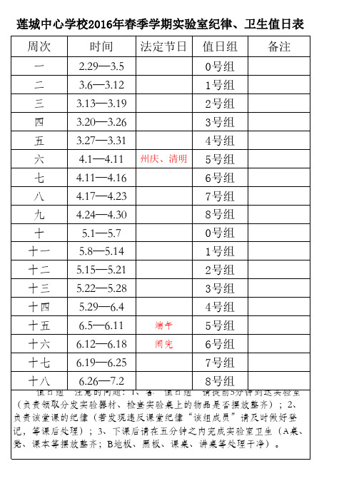 莲城中心学校2016年春季学期实验室纪律、卫生值日表