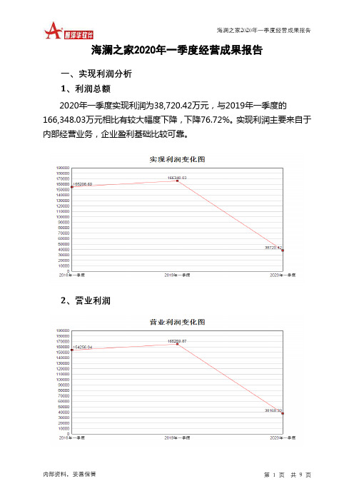 海澜之家2020年一季度经营成果报告