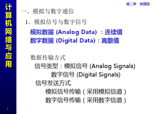 计算机网络ppt课件CH2物理层