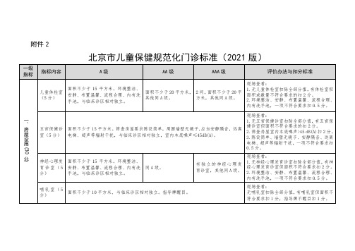 北京市儿童保健规范化门诊标准2021版