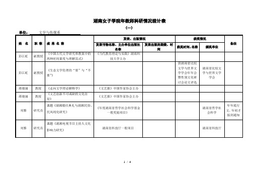 湖南女子学院教师科研情况统计表