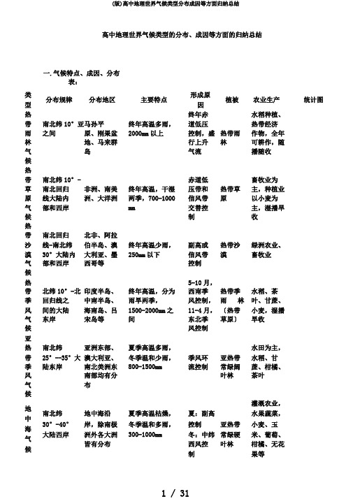 (版)高中地理世界气候类型分布成因等方面归纳总结