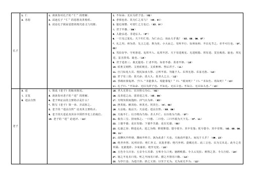 南京大学中国哲学史真题1995-2013