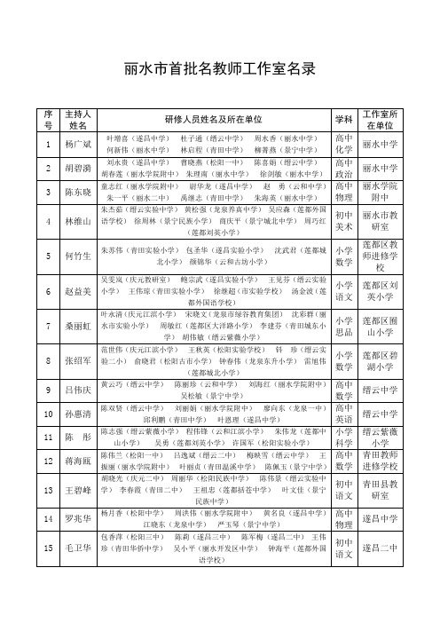 丽水市首批名教师工作室名录