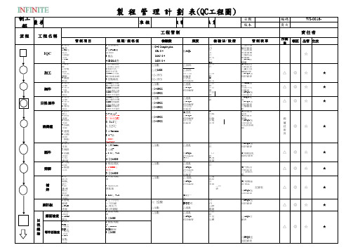 OK QC 工 程 图 制 作WI-0003