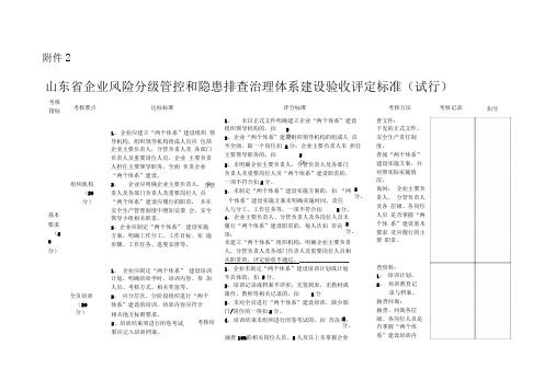 (完整版)双体系建设标准(最新标准)