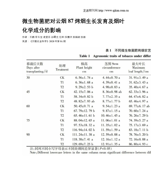 微生物菌肥对云烟87烤烟生长发育及烟叶化学成分的影响