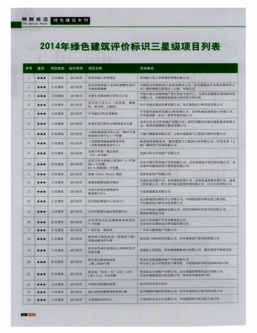 2014年绿色建筑评价标识三星级项目列表