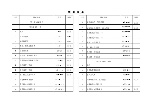 竣工图目录(范本)