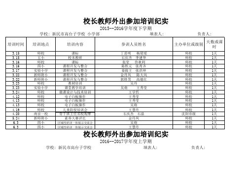 高台子学校教师外出培训统计表