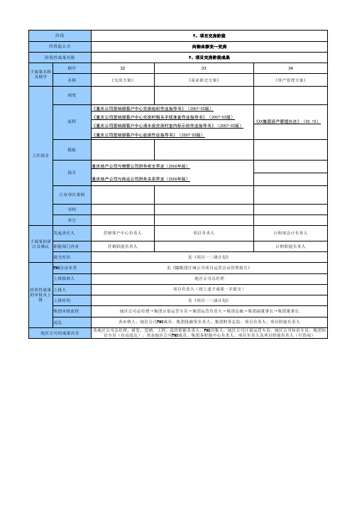 龙湖地产项目阶段性成果审批流程及工作指引