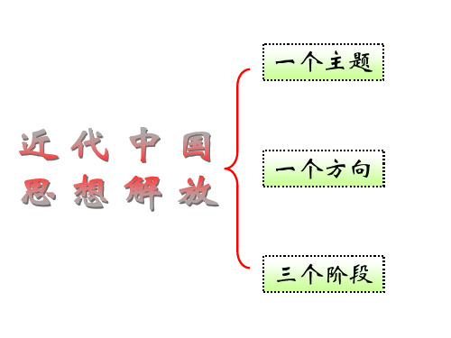 第一轮第三册专题三第一课“顺乎世界之潮流