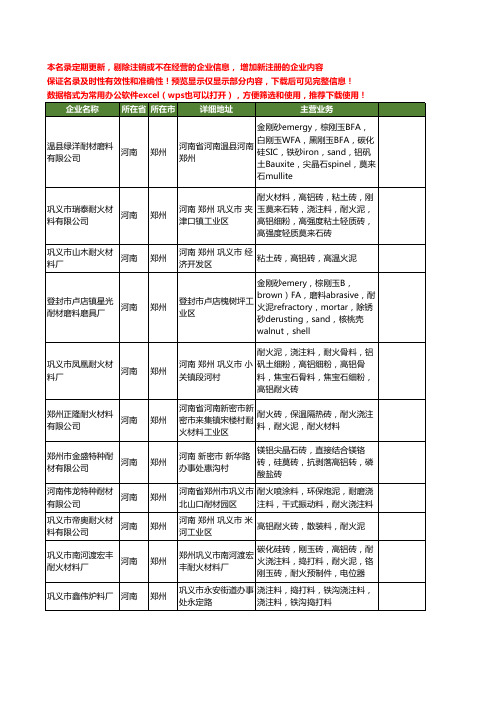 新版河南省郑州耐火泥工商企业公司商家名录名单联系方式大全37家