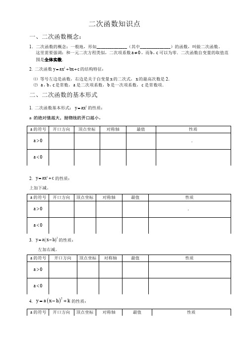 二次函数知识点复习