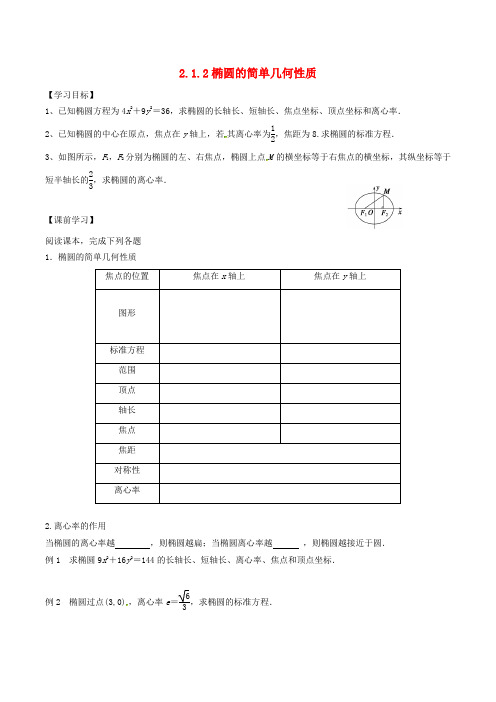 云南省德宏州梁河县高中数学 第二章 圆锥曲线与方程 2.2.2 椭圆的简单几何性质学案(无答案)新人教A版选修