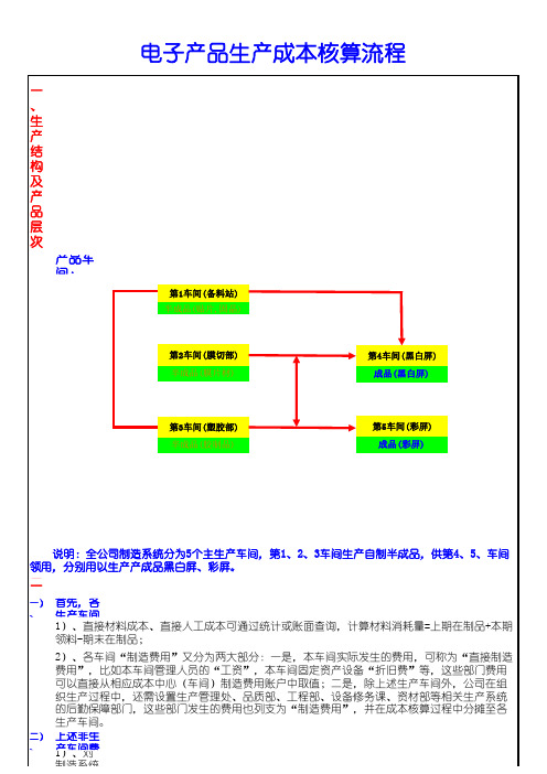 电子产品生产成本核算流程