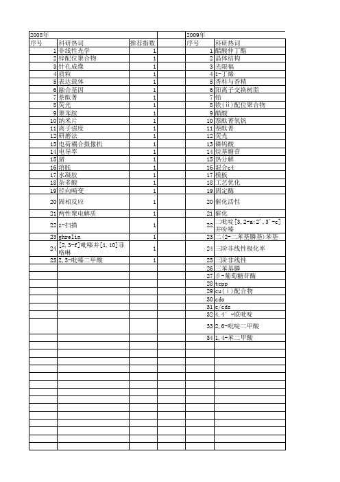 【吉林省自然科学基金】_合成_期刊发文热词逐年推荐_20140815