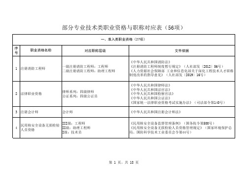 山东省部分专业技术类职业资格与职称对应表(56项)