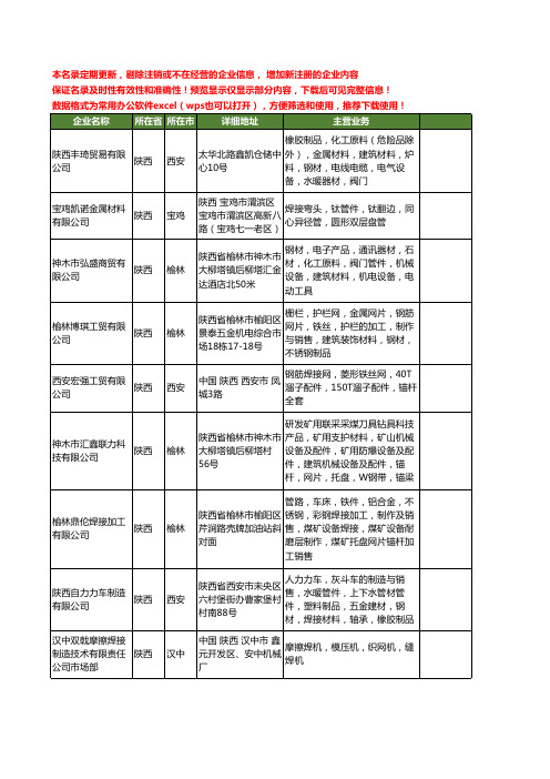 新版陕西省焊接网工商企业公司商家名录名单联系方式大全17家