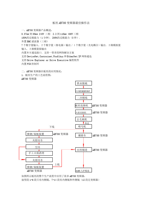 板坯AB700变频器最佳操作法