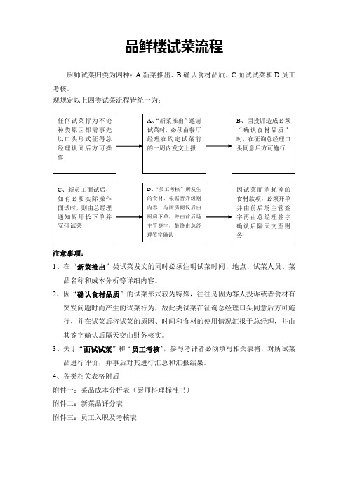 试菜流程