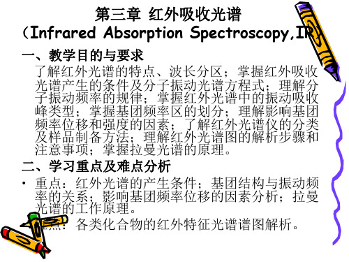 材料测试与研究方法 第三章 红外吸收光谱概论