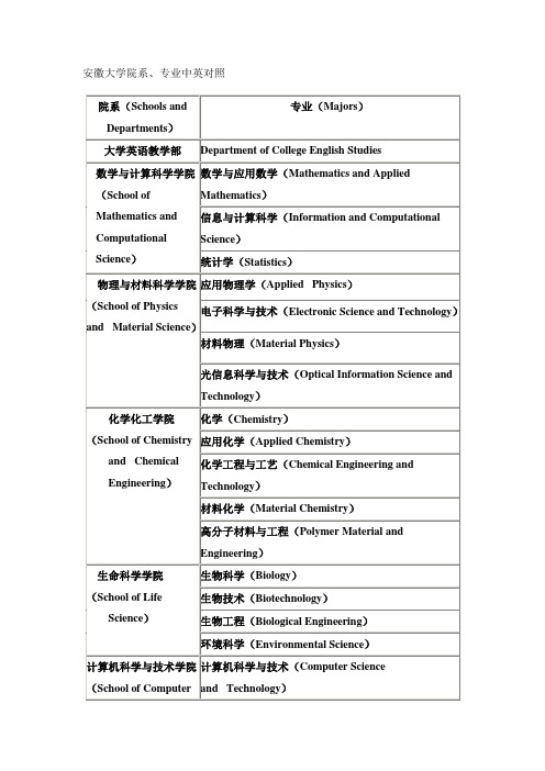 安徽大学院系、专业中英对照