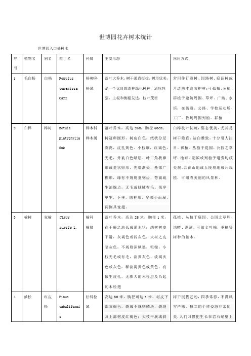 100种树木