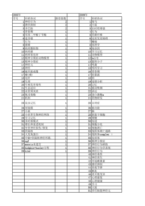 【国家自然科学基金】_神经行为发育_基金支持热词逐年推荐_【万方软件创新助手】_20140730