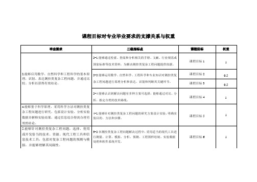 课程目标对专业毕业要求的支撑关系与权重word模板(标准通用版)