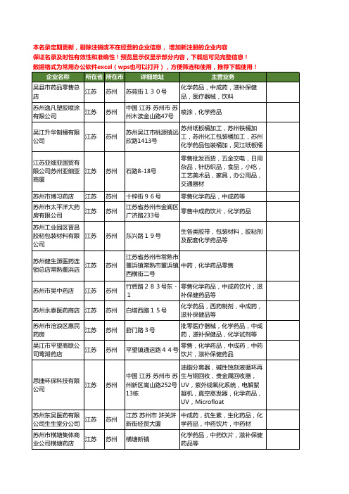 新版江苏省苏州化学药品工商企业公司商家名录名单联系方式大全29家