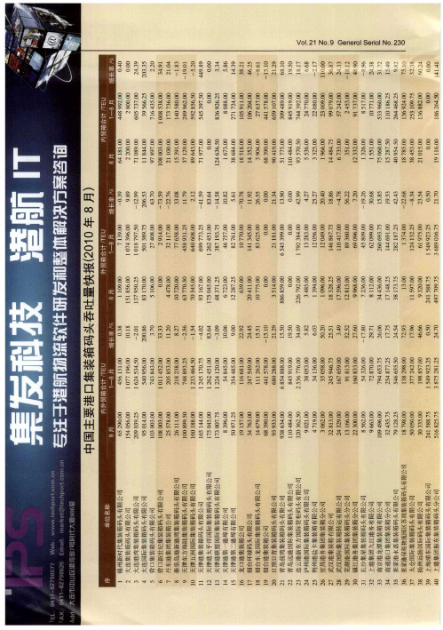中国主要港口集装箱码头吞吐量快报(2010年8月)