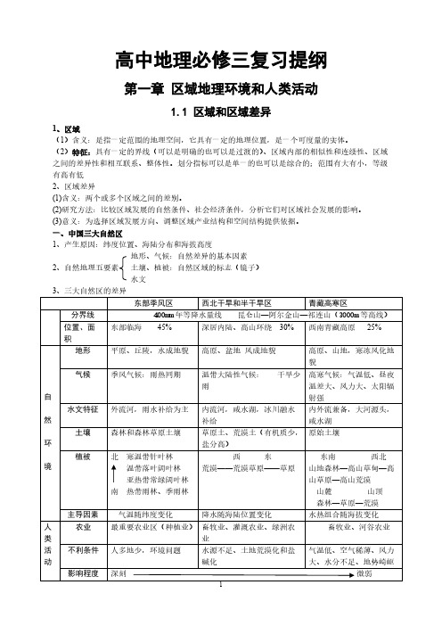 【VIP专享】中图版_高中地理必修三知识归纳整理